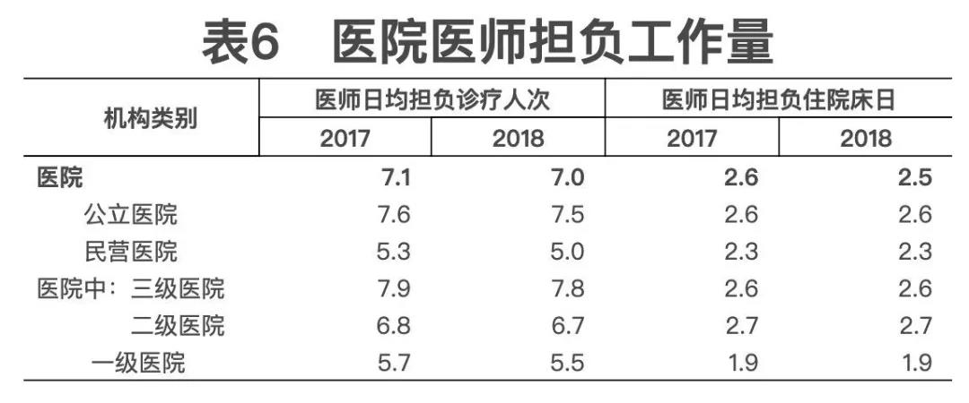 2018年我国卫生健康事业发展统计公报出炉，信息量很大！（导读+全文）