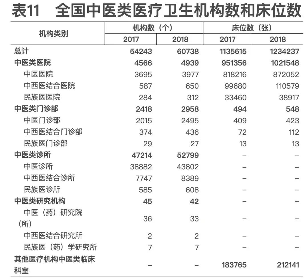 2018年我国卫生健康事业发展统计公报出炉，信息量很大！（导读+全文）