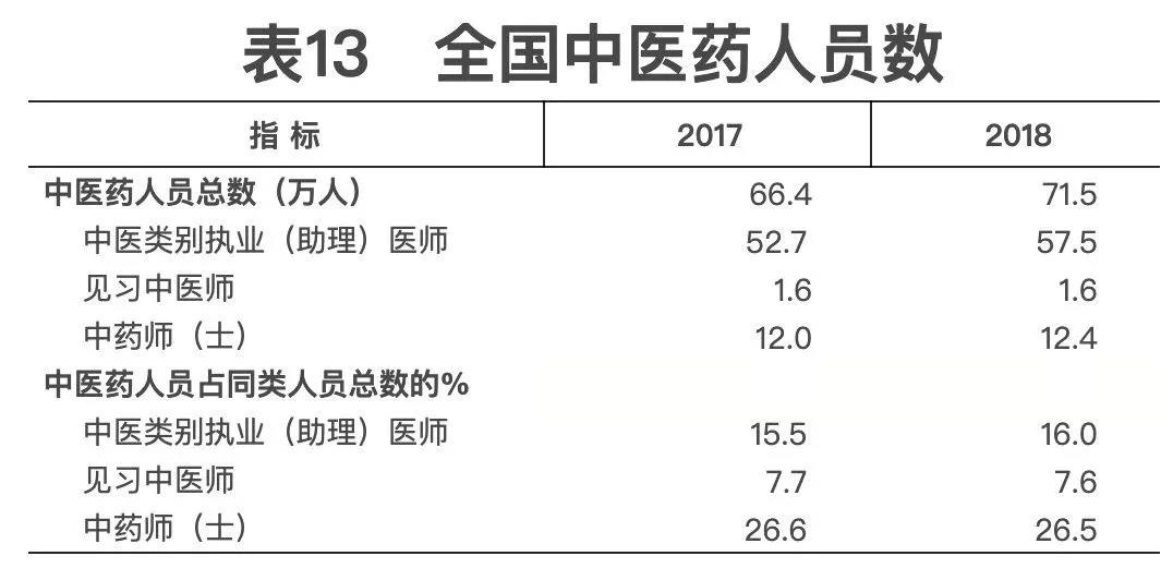 2018年我国卫生健康事业发展统计公报出炉，信息量很大！（导读+全文）