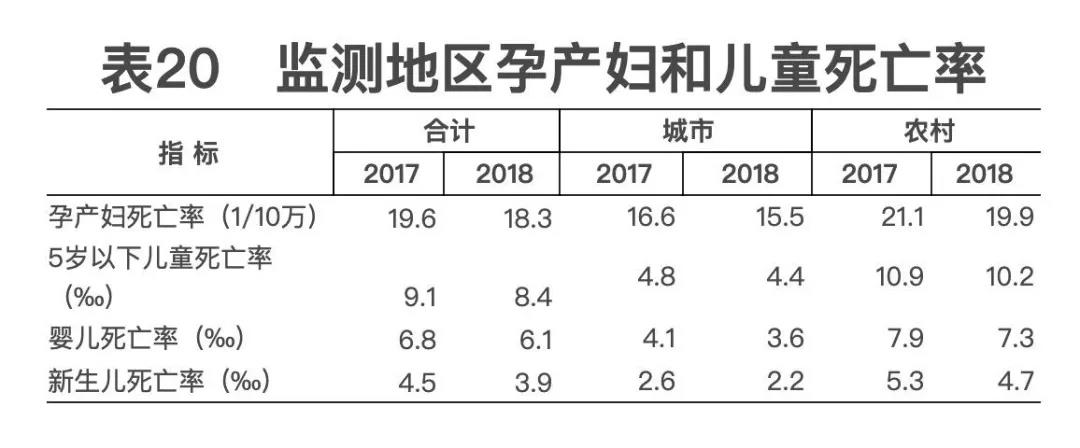 2018年我国卫生健康事业发展统计公报出炉，信息量很大！（导读+全文）