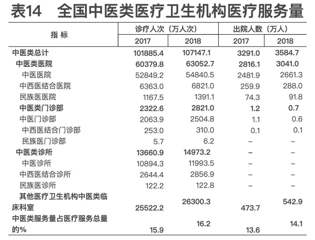 2018年我国卫生健康事业发展统计公报出炉，信息量很大！（导读+全文）