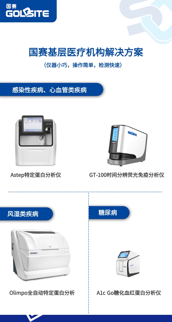 分级诊疗和医联体制度下，BetWay必威可为基层医院提供这些解决方案   