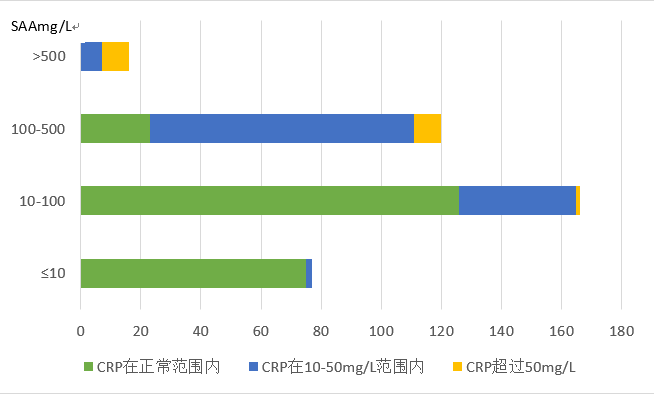 新版儿童血细胞分析参考区间即将实施，实验室准备好了吗？ ——新版后“新三大常规”怎么用？