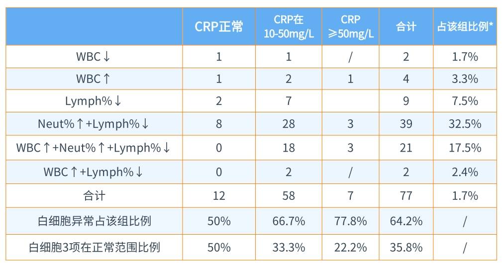 新版儿童血细胞分析参考区间即将实施，实验室准备好了吗？ ——新版后“新三大常规”怎么用？