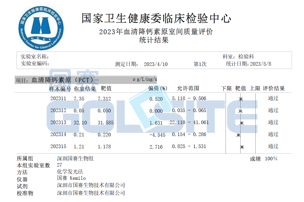 喜讯！BetWay必威生物多个项目通过卫健委临检中心室间质评