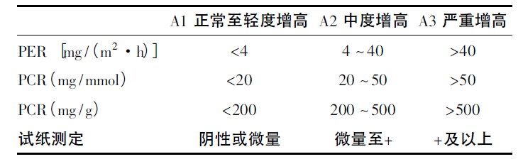 儿童肾脏病不容忽视，尿液早筛很重要！