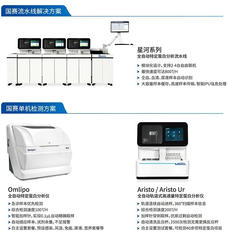 BetWay必威有方案|《国家检验医学中心设置标准》浆细胞病必检指标